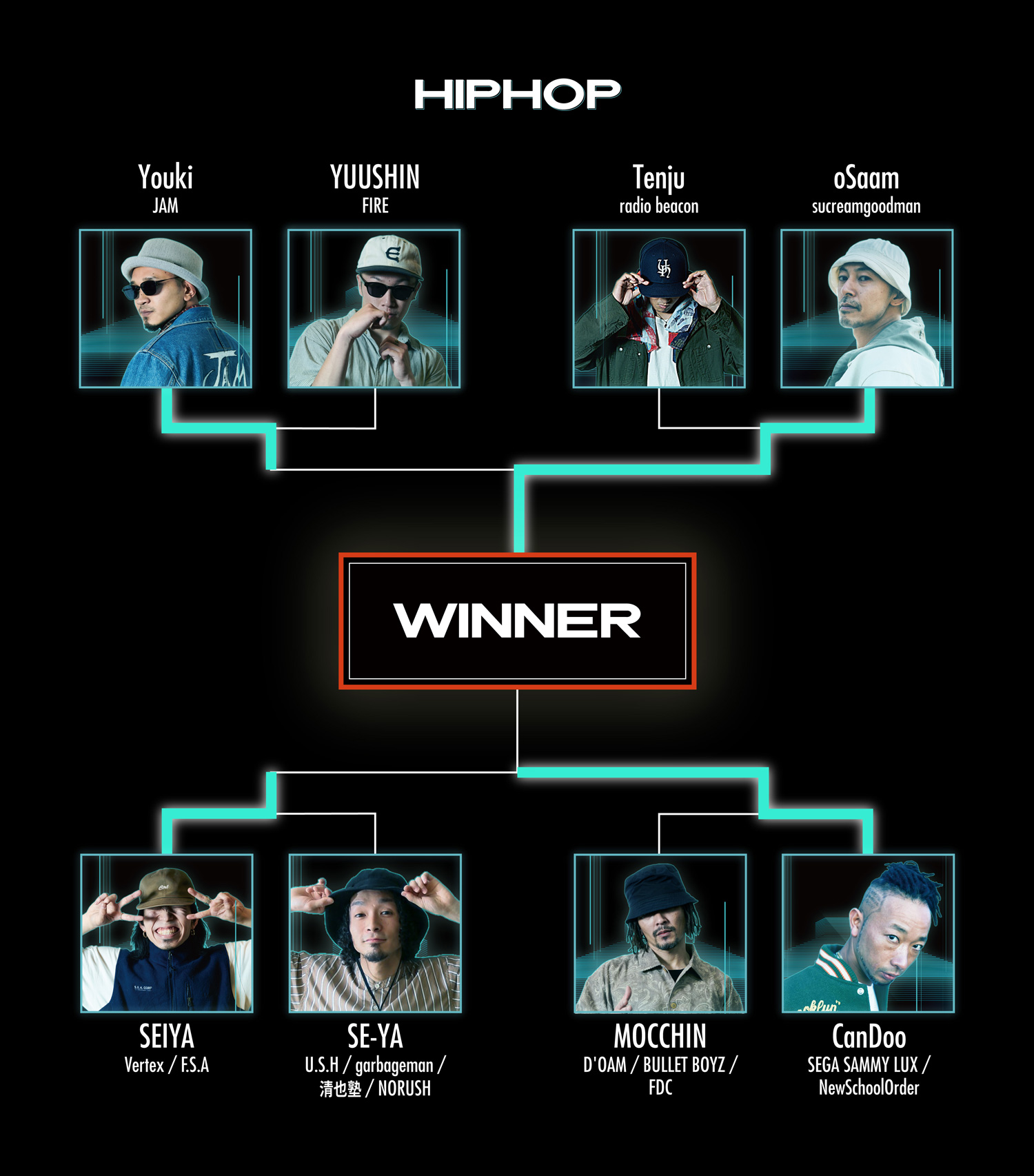 TOURNAMENT HIPHOP